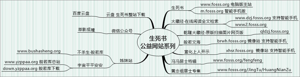 生死书公益网站系列